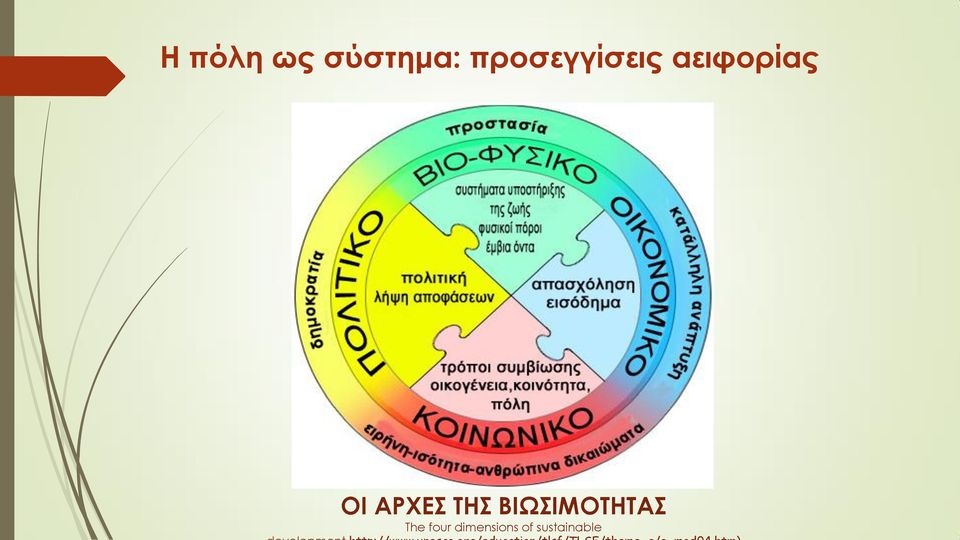 ΑΡΧΕΣ ΤΗΣ ΒΙΩΣΙΜΟΤΗΤΑΣ