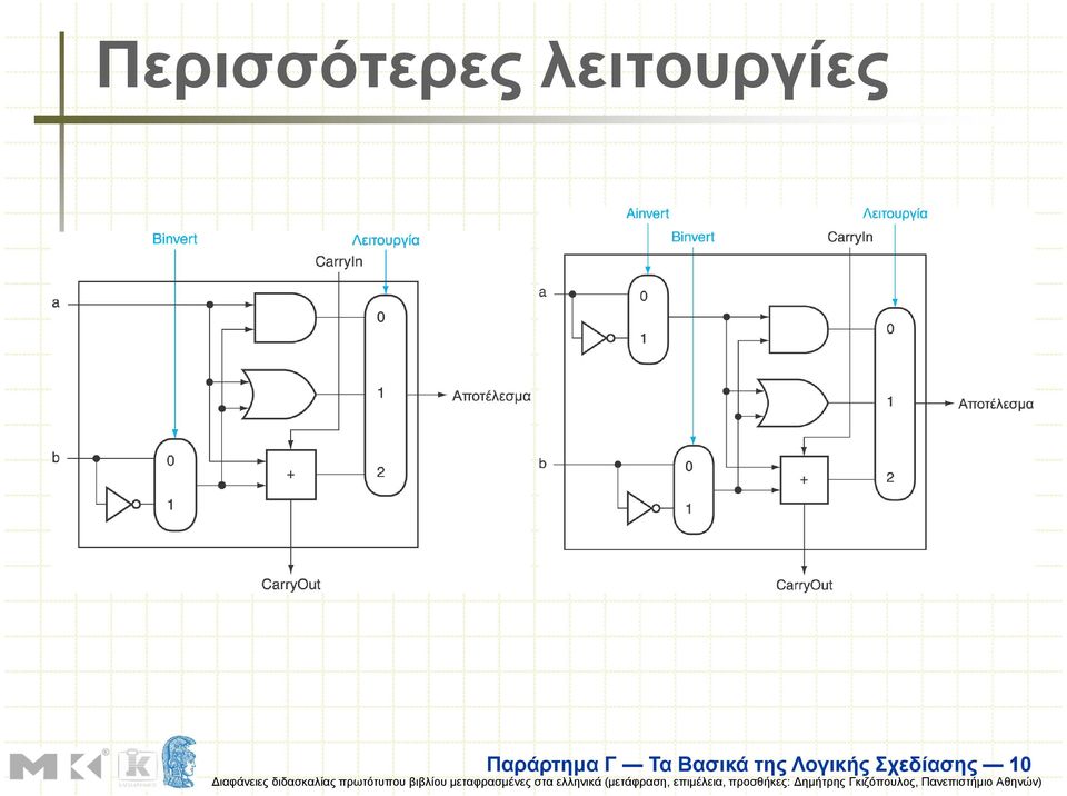 Παράρτηµα Γ Τα