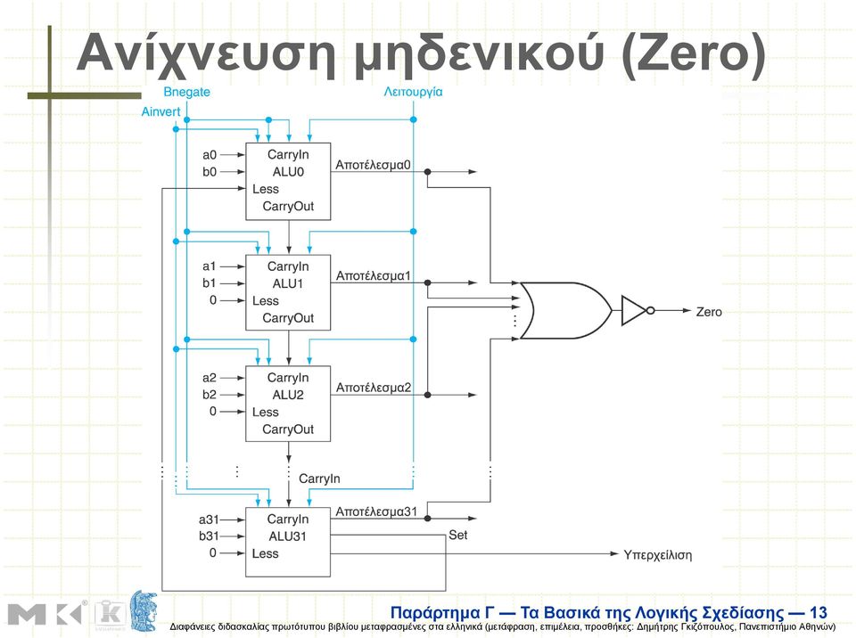 Παράρτηµα Γ Τα