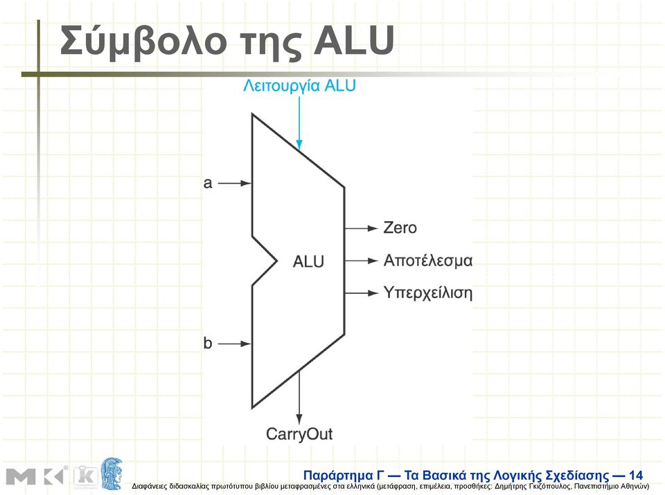Βασικά της