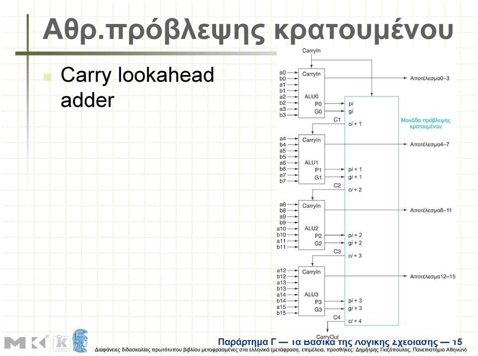 lookahead adder