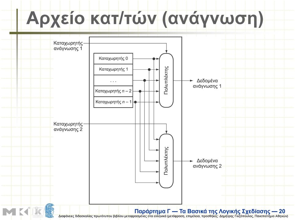 Παράρτηµα Γ Τα