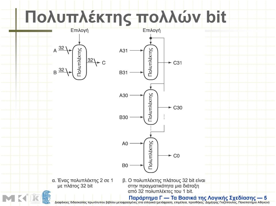 Παράρτηµα Γ Τα