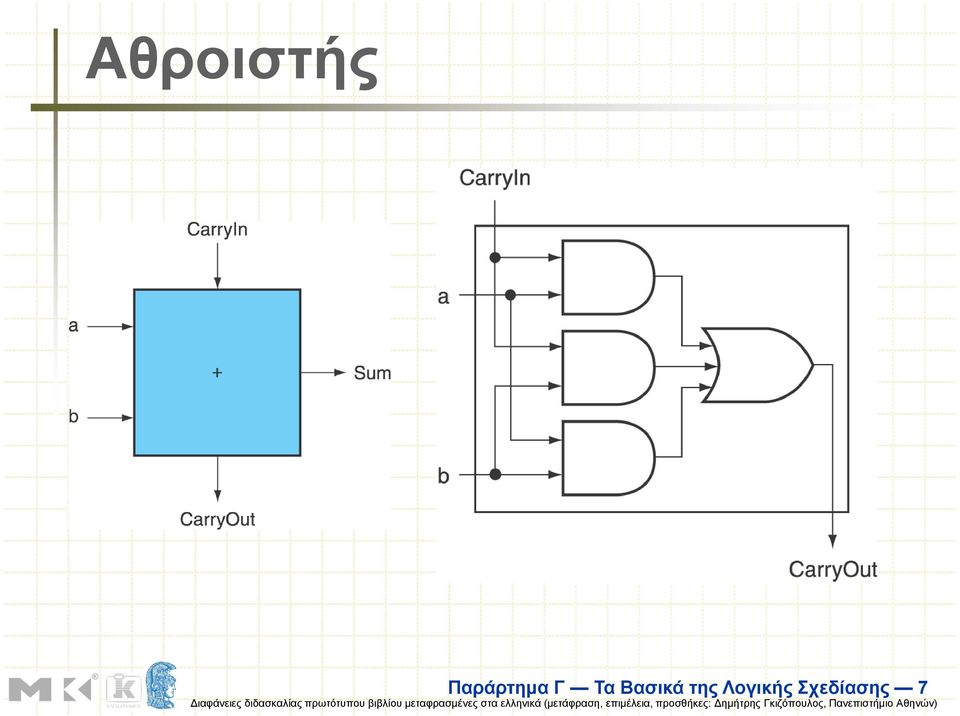 Τα Βασικά της