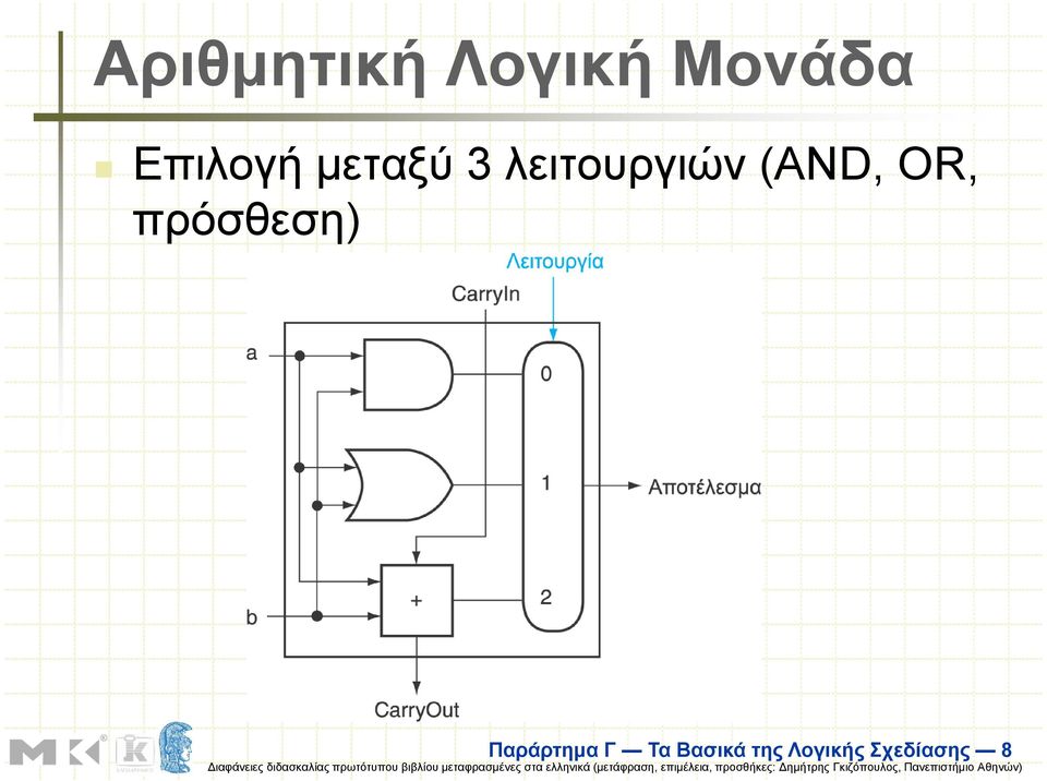 (AND, OR, πρόσθεση) Παράρτηµα