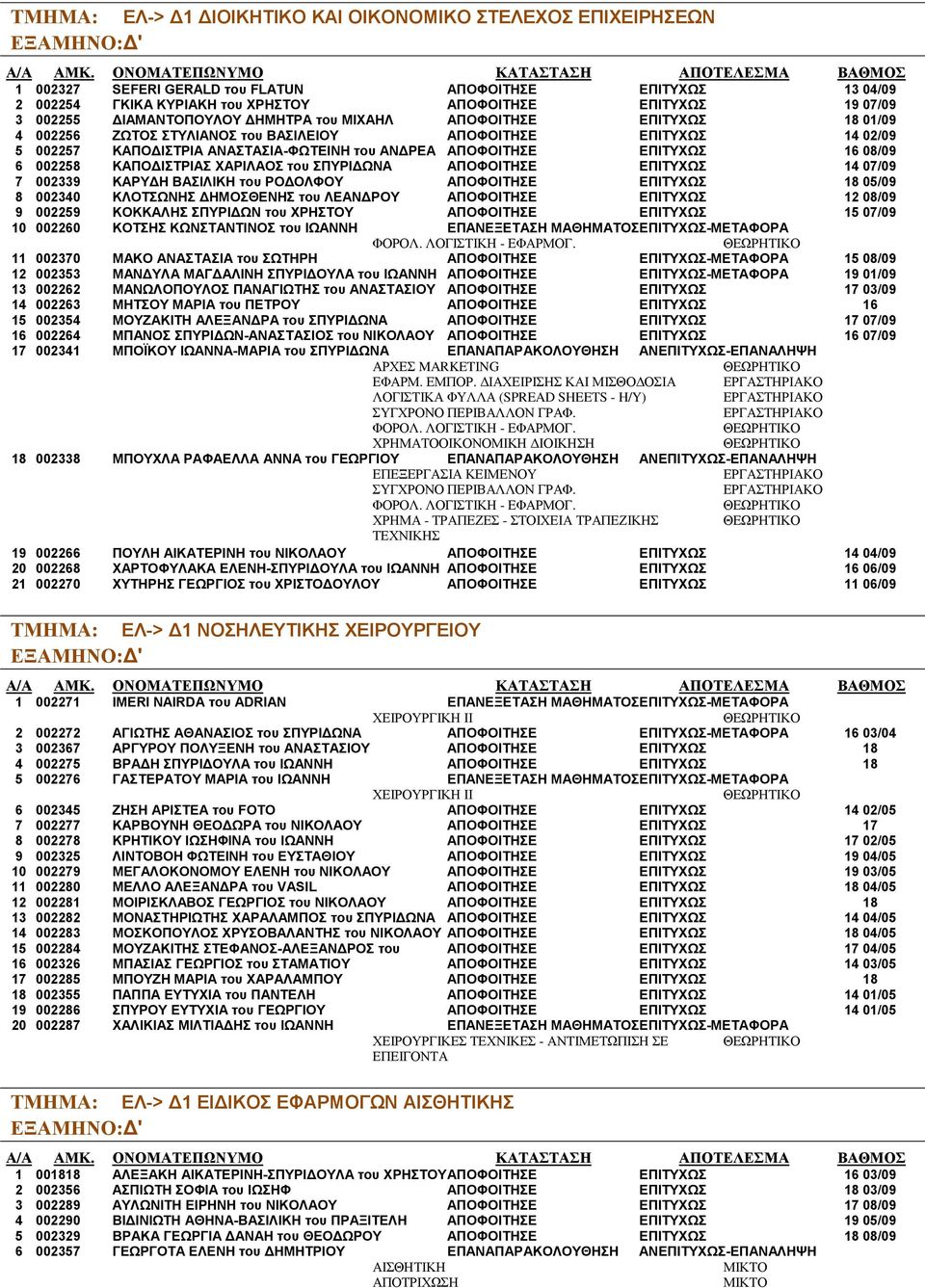 ΕΠΙΤΥΧΩΣ 16 08/09 6 002258 ΚΑΠΟΔΙΣΤΡΙΑΣ ΧΑΡΙΛΑΟΣ του ΣΠΥΡΙΔΩΝΑ ΑΠΟΦΟΙΤΗΣΕ ΕΠΙΤΥΧΩΣ 14 07/09 7 002339 ΚΑΡΥΔΗ ΒΑΣΙΛΙΚΗ του ΡΟΔΟΛΦΟΥ ΑΠΟΦΟΙΤΗΣΕ ΕΠΙΤΥΧΩΣ 18 05/09 8 002340 ΚΛΟΤΣΩΝΗΣ ΔΗΜΟΣΘΕΝΗΣ του