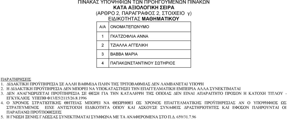Η ΔΙΔΑΚΤΙΚΗ ΠΡΟΫΠΗΡΕΣΙΑ ΔΕΝ ΜΠΟΡΕΙ ΝΑ ΥΠΟΚΑΤΑΣΤΗΣΕΙ ΤΗΝ ΕΠΑΓΓΕΛΜΑΤΙΚΗ ΕΜΠΕΙΡΙΑ ΑΛΛΑ ΣΥΝΕΚΤΙΜΑΤΑΙ 3.