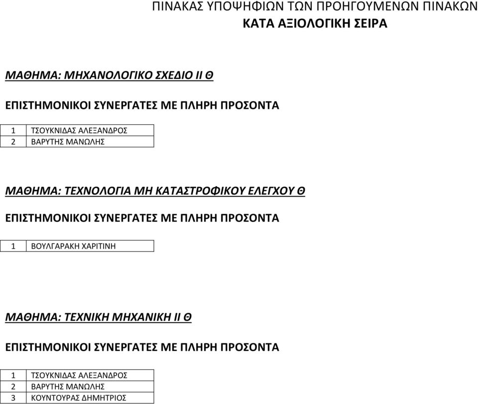 ΚΑΤΑΣΤΡΟΦΙΚΟΥ ΕΛΕΓΧΟΥ Θ ΕΠΙΣΤΗΜΟΝΙΚΟΙ ΣΥΝΕΡΓΑΤΕΣ ΜΕ ΠΛΗΡΗ ΠΡΟΣΟΝΤΑ 1 ΒΟΥΛΓΑΡΑΚΗ ΧΑΡΙΤΙΝΗ ΜΑΘΗΜΑ: ΤΕΧΝΙΚΗ