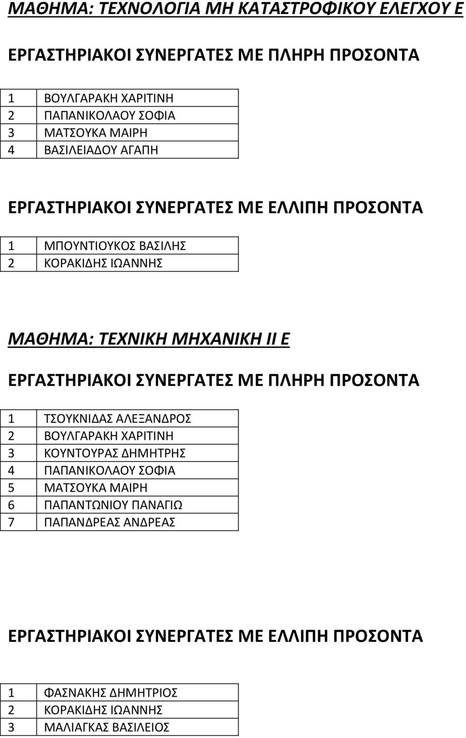 ΕΡΓΑΣΤΗΡΙΑΚΟΙ ΣΥΝΕΡΓΑΤΕΣ ΜΕ ΠΛΗΡΗ ΠΡΟΣΟΝΤΑ 1 ΤΣΟΥΚΝΙΔΑΣ ΑΛΕΞΑΝΔΡΟΣ 2 ΒΟΥΛΓΑΡΑΚΗ ΧΑΡΙΤΙΝΗ 3 ΚΟΥΝΤΟΥΡΑΣ ΔΗΜΗΤΡΗΣ 4 ΠΑΠΑΝΙΚΟΛΑΟΥ ΣΟΦΙΑ 5 ΜΑΤΣΟΥΚΑ