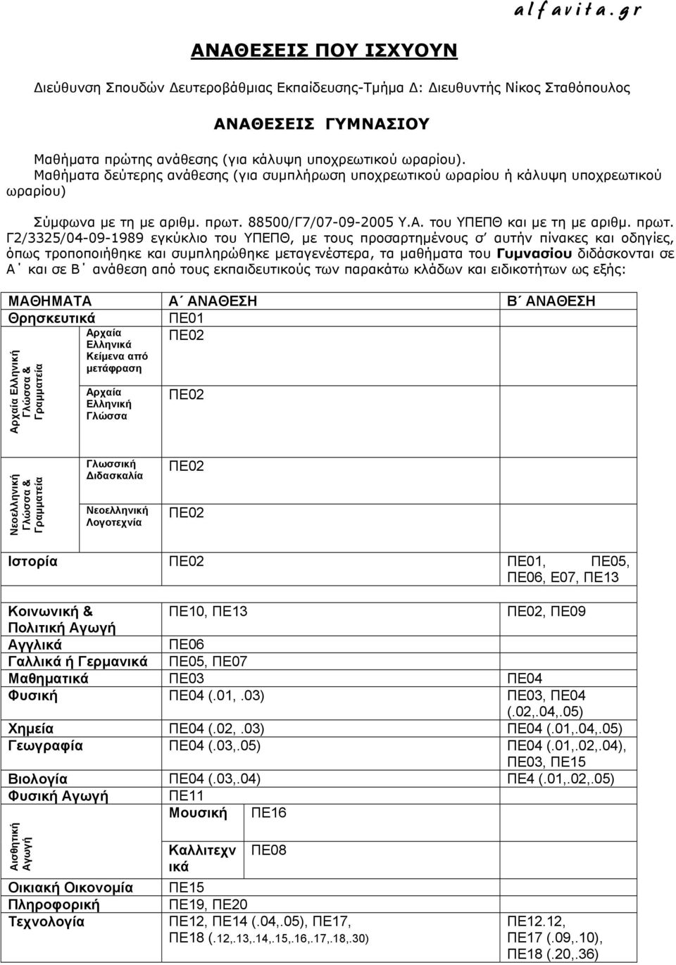88500/Γ7/07-09-2005 Υ.Α. του ΥΠΕΠΘ και µε τη µε αριθµ. πρωτ.