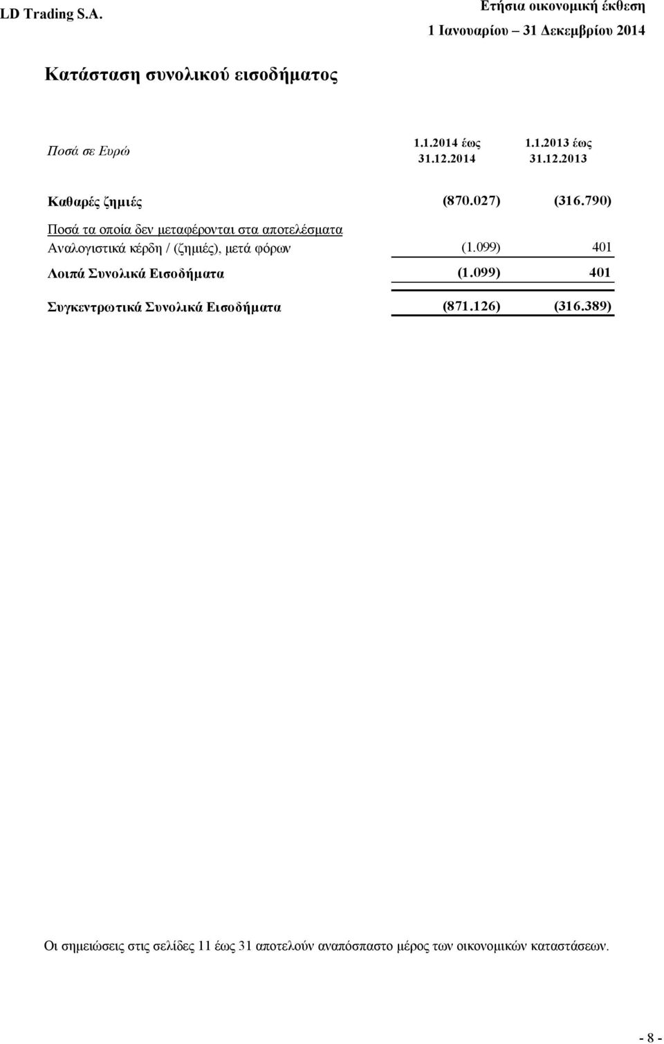 790) Ποσά τα οποία δεν μεταφέρονται στα αποτελέσματα Αναλογιστικά κέρδη / (ζημιές), μετά φόρων (1.