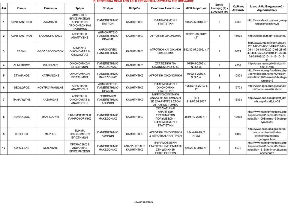 ΕΞΩΤΕΡΙΚΑ ΜΕΛΗ ΑΠΌ ΑΕΙ Η ΕΡΕΥΝΗΤΙΚΑ ΙΔΡΥΜΑΤΑ ΤΗΣ ΗΜΕΔΑΠΗΣ ΠΑΤΡΩΝ ΔΗΜΟΚΡΙΤΕΙΟ ΘΡΑΚΗΣ ΧΑΡΟΚΟΠΕΙΟ ΔΗΜΟΚΡΙΤΕΙΟ ΘΡΑΚΗΣ ΑΓΡΟΤΙΚΗ ΟΙΚΟΝΟΜΙΑ ΑΓΡΟΤΙΚΗ ΚΑΙ ΟΙΚΙΑΚΗ ΟΙΚΟΝΟΜΙΑ ΓΙΑ ΟΙΚΟΝΟΜΟΛΟΓΟΥΣ ΑΓΡΟΤΙΚΗ