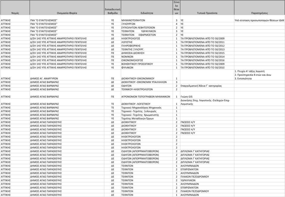 ΛΟΓΙΣΤΗΣ 1 ΤΑ ΠΡΟΒΛΕΠΟΜΕΝΑ ΑΠΌ ΤΟ 50/2011 Δ/ΣΗ 1ΗΣ ΥΠΕ ΑΝΑΡΡΩΤΗΡΙΟ ΠΕΝΤΕΛΗΣ ΔΕ ΠΛΗΡΟΦΟΡΙΚΗΣ 1 ΤΑ ΠΡΟΒΛΕΠΟΜΕΝΑ ΑΠΌ ΤΟ 50/2012 Δ/ΣΗ 1ΗΣ ΥΠΕ ΑΝΑΡΡΩΤΗΡΙΟ ΠΕΝΤΕΛΗΣ ΔΕ ΤΕΧΝΙΤΗΣ ΞΥΛΟΥΡΓ.