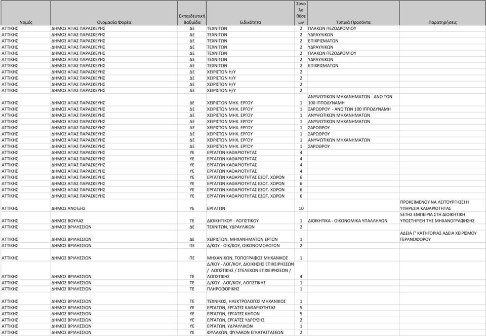 ΧΕΙΡΙΣΤΩΝ Η/Υ 2 ΔΗΜΟΣ ΑΓΙΑΣ ΠΑΡΑΣΚΕΥΗΣ ΔΕ ΧΕΙΡΙΣΤΩΝ Η/Υ 2 ΔΗΜΟΣ ΑΓΙΑΣ ΠΑΡΑΣΚΕΥΗΣ ΔΕ ΧΕΙΡΙΣΤΩΝ Η/Υ 2 ΔΗΜΟΣ ΑΓΙΑΣ ΠΑΡΑΣΚΕΥΗΣ ΔΕ ΧΕΙΡΙΣΤΩΝ Η/Υ 2 ΔΗΜΟΣ ΑΓΙΑΣ ΠΑΡΑΣΚΕΥΗΣ ΔΕ ΧΕΙΡΙΣΤΩΝ ΜΗΧ.