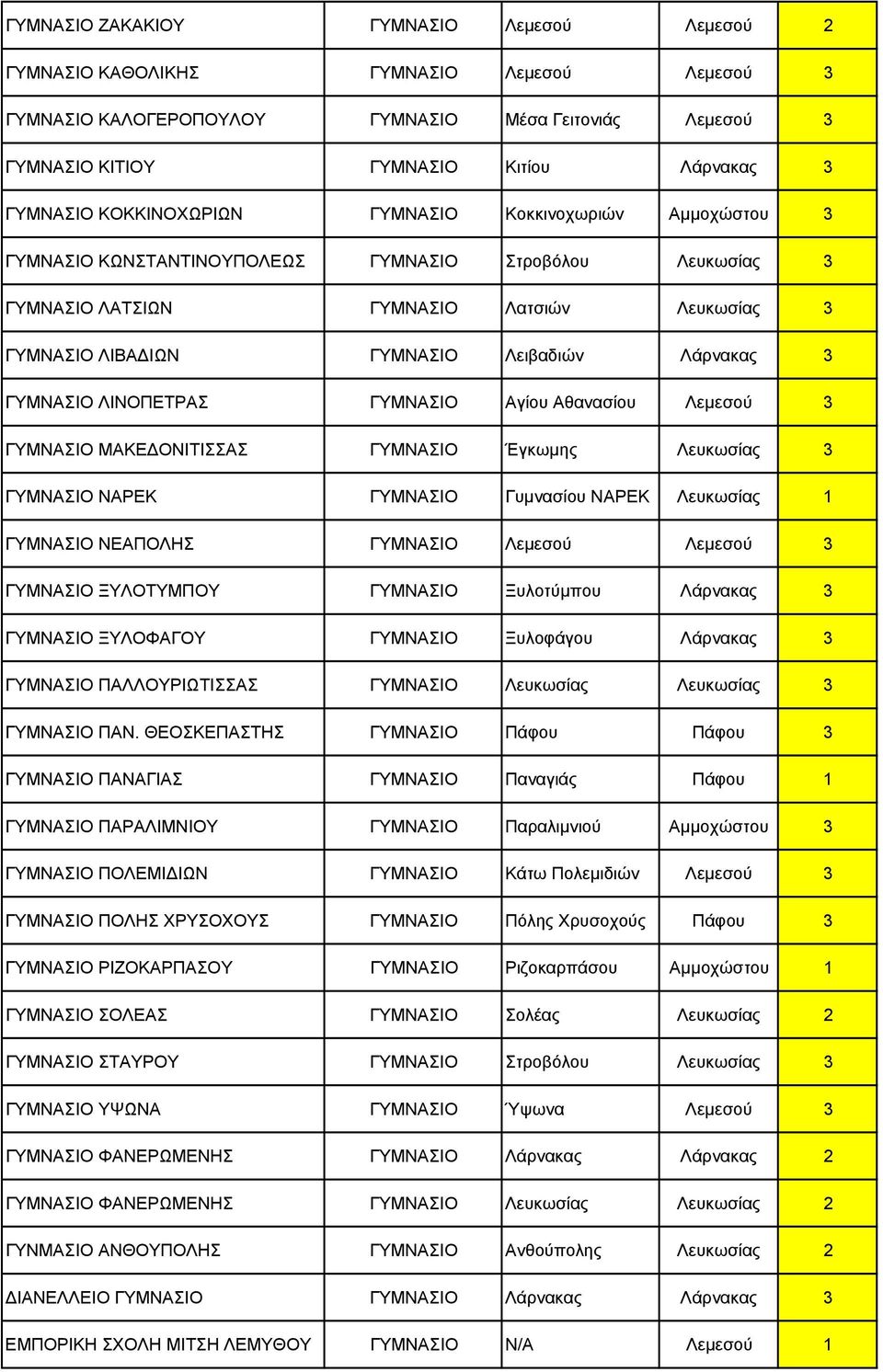 ΞΥΛΟΦΑΓΟΥ Ξυλοφάγου Λάρνακας 3 ΠΑΛΛΟΥΡΙΩΤΙΣΣΑΣ Λευκωσίας ΠΑΝ.