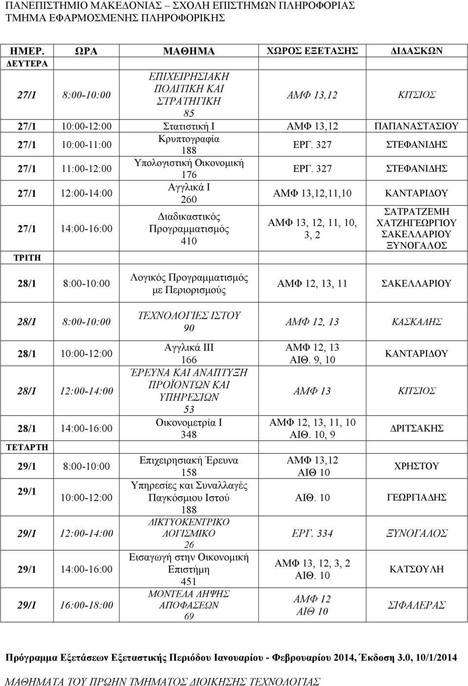 327 27/1 12:00-14:00 27/1 14:00-16:00 176 Αγγλικά Ι 260 Διαδικαστικός 410,11,10, 12, 11, 10, 3, 2 ΚΑΝΤΑΡΙΔΟΥ ΧΑΤΖΗΓΕΩΡΓΙΟΥ ΣΑΚΕΛΛΑΡΙΟΥ ΞΥΝΟΓΑΛΟΣ 28/1 8:00-10:00 Λογικός με Περιορισμούς ΑΜΦ 12, 13, 11
