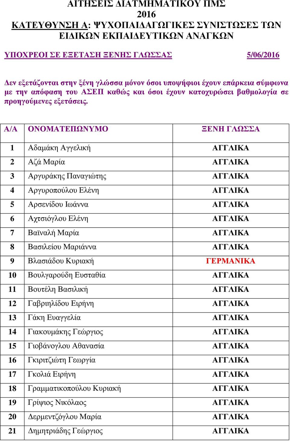 Α/Α ΟΝΟΜΑΤΕΠΩΝΥΜΟ ΞΕΝΗ ΓΛΩΣΣΑ 1 Αδαμάκη Αγγελική ΑΓΓΛΙΚΑ 2 Αζά Μαρία ΑΓΓΛΙΚΑ 3 Αργυράκης Παναγιώτης ΑΓΓΛΙΚΑ 4 Αργυροπούλου Ελένη ΑΓΓΛΙΚΑ 5 Αρσενίδου Ιωάννα ΑΓΓΛΙΚΑ 6 Αχτσιόγλου Ελένη ΑΓΓΛΙΚΑ 7