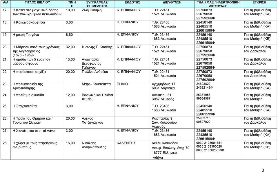 Η παράσταση αρχίζει 20,00 Πωλίνα Ανδρέου 23. Η πολυκατοικία της Αργοπόδαρης Μάρω Κουσιάππα ΠΗΛΙΟ Αρχιμήδους 17 24.