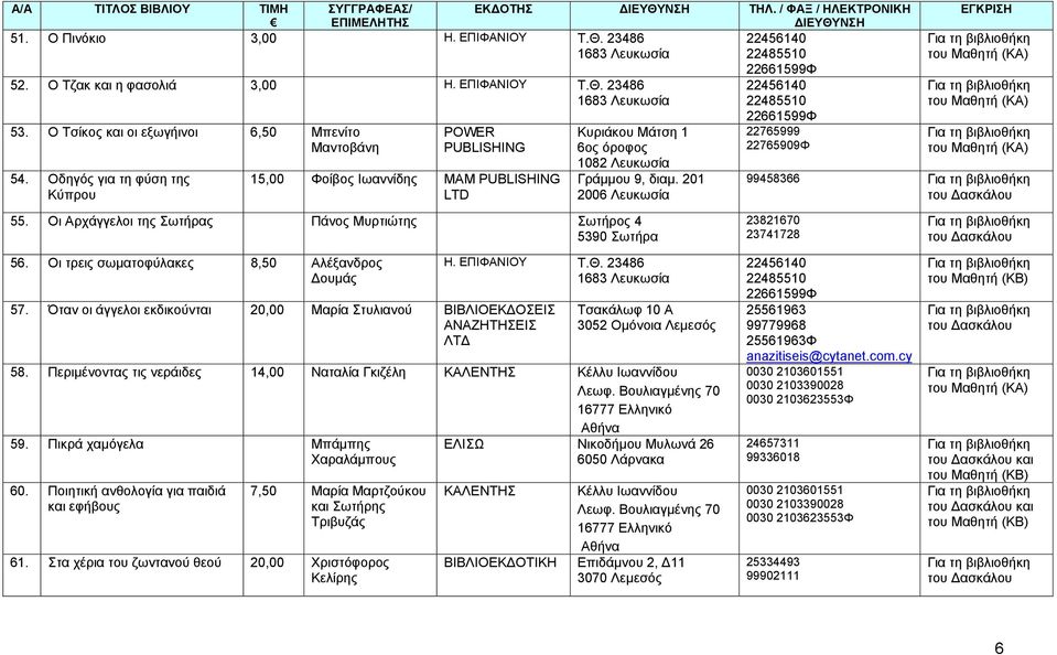 Οι τρεις σωματοφύλακες 8,50 Αλέξανδρος ουμάς 57. Όταν οι άγγελοι εκδικούνται 20,00 Μαρία Στυλιανού ΒΙΒΛΙΟΕΚ ΟΣΕΙΣ Η. ΕΠΙΦΑΝΙΟΥ Τ.Θ. 23486 58. Περιμένοντας τις νεράιδες 14,00 Ναταλία Γκιζέλη 59.