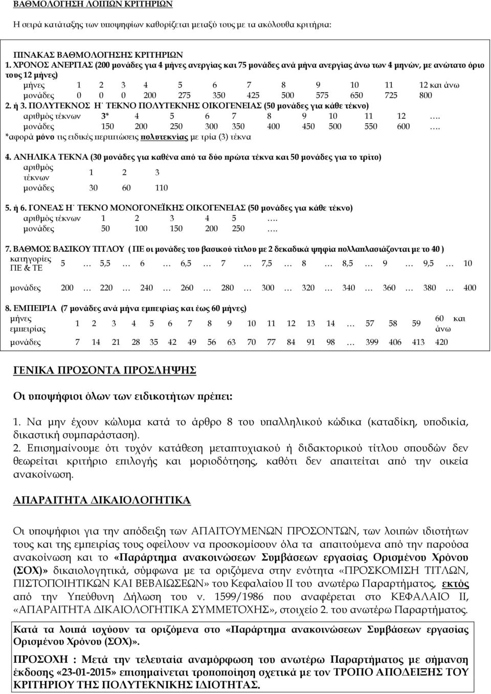 425 500 575 650 725 800 2. ή 3. ΠΟΛΥΤΕΚΝΟΣ Η ΤΕΚΝΟ ΠΟΛΥΤΕΚΝΗΣ ΟΙΚΟΓΕΝΕΙΑΣ (50 μονάδες για κάθε τέκνο) αριθμός τέκνων 3* 4 5 6 7 8 9 10 11 12. μονάδες 150 200 250 300 350 400 450 500 550 600.