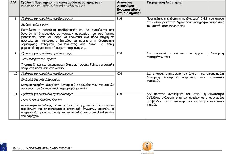 9 Πρόταση για προσθήκη προδιαγραφής: Wifi Management Support Υποστήριξη και κεντρικοποιημένη διαχείριση Access Points για ασφαλή ασύρματη πρόσβαση στο δίκτυο.
