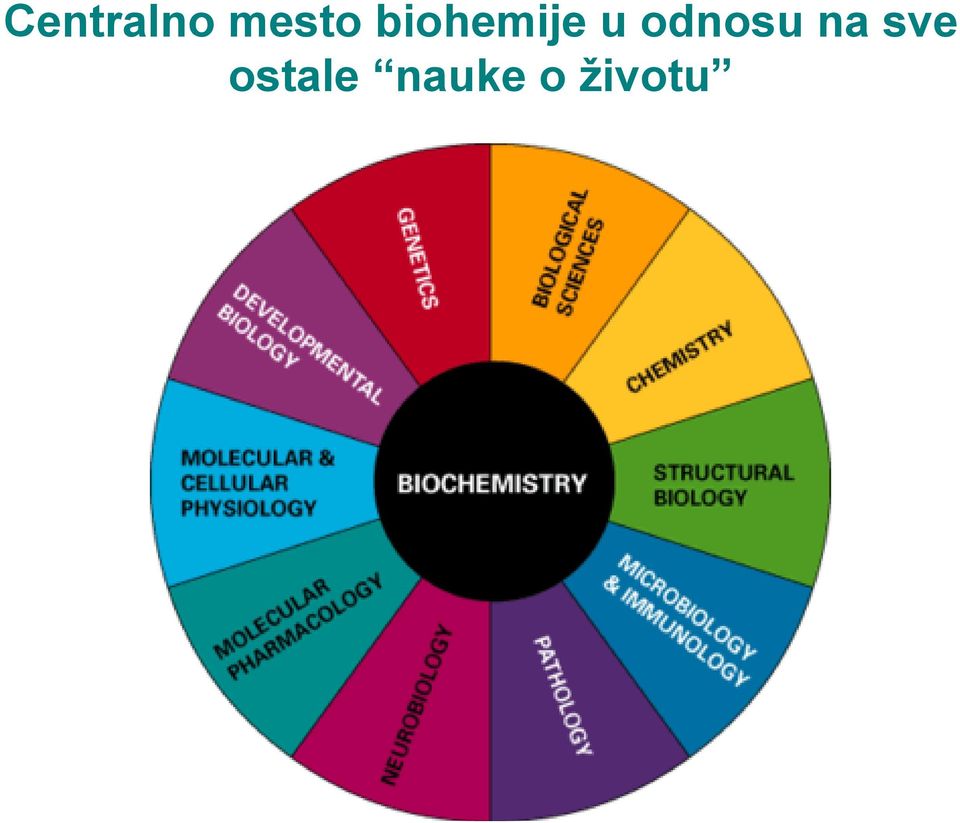 odnosu na sve