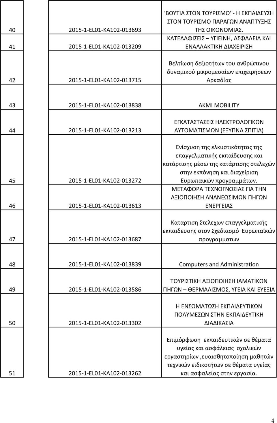 47-013687 ΕΓΚΑΤΑΣΤΑΣΕΙΣ ΗΛΕΚΤΡΟΛΟΓΙΚΩΝ ΑΥΤΟΜΑΤΙΣΜΩΝ (ΕΞΥΠΝΑ ΣΠΙΤΙΑ) Ενίσχυση της ελκυστικότητας της επαγγελματικής εκπαίδευσης και κατάρτισης μέσω της κατάρτισης στελεχών στην εκπόνηση και διαχείριση