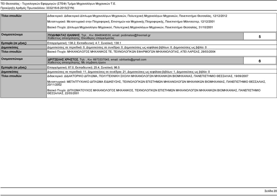6948049530, email: podimatas@freemail.gr Καθεστώς απασχόλησης: Ελεύθερος επαγγελματίας 5 Εμπειρία (σε μήνες) Επαγγελματική: 138.2, Εκπαιδευτική: 4.7, Συνολική: 138.