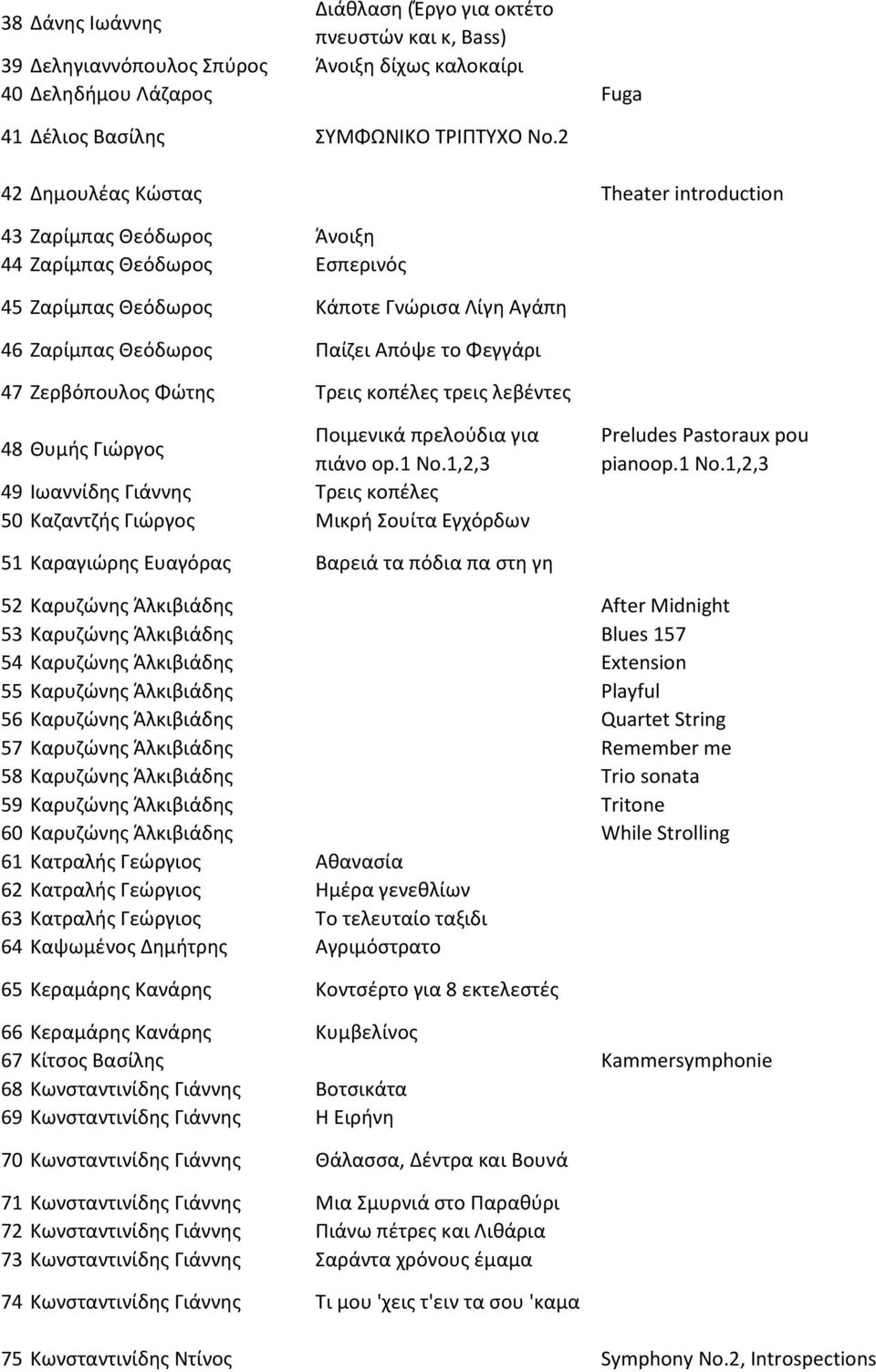 Ζερβόπουλος Φώτης Τρεις κοπέλες τρεις λεβέτες 48 Θυμής Γιώργος Ποιμεικά πρελούδια για πιάο op.1 No.