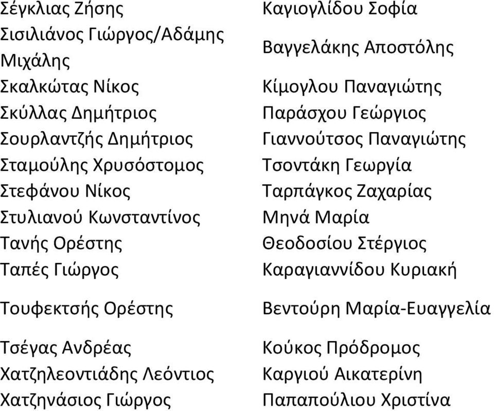 Γιώργος Καγιογλίδου Σοφία Βαγγελάκης Αποστόλης Κίμογλου Πααγιώτης Παράσχου Γεώργιος Γιαούτσος Πααγιώτης Τσοτάκη Γεωργία Ταρπάγκος