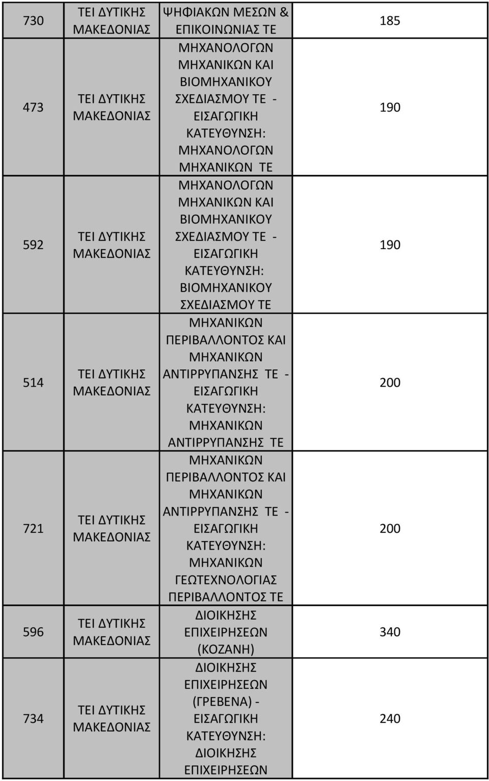 ΣΧΕΔΙΑΣΜΟΥ ΤΕ ΠΕΡΙΒΑΛΛΟΝΤΟΣ ΚΑΙ ΤΕΙ ΔΥΤΙΚΗΣ ΑΝΤΙΡΡΥΠΑΝΣΗΣ ΤΕ - ΜΑΚΕΔΟΝΙΑΣ 200 721 ΑΝΤΙΡΡΥΠΑΝΣΗΣ ΤΕ ΠΕΡΙΒΑΛΛΟΝΤΟΣ ΚΑΙ ΑΝΤΙΡΡΥΠΑΝΣΗΣ