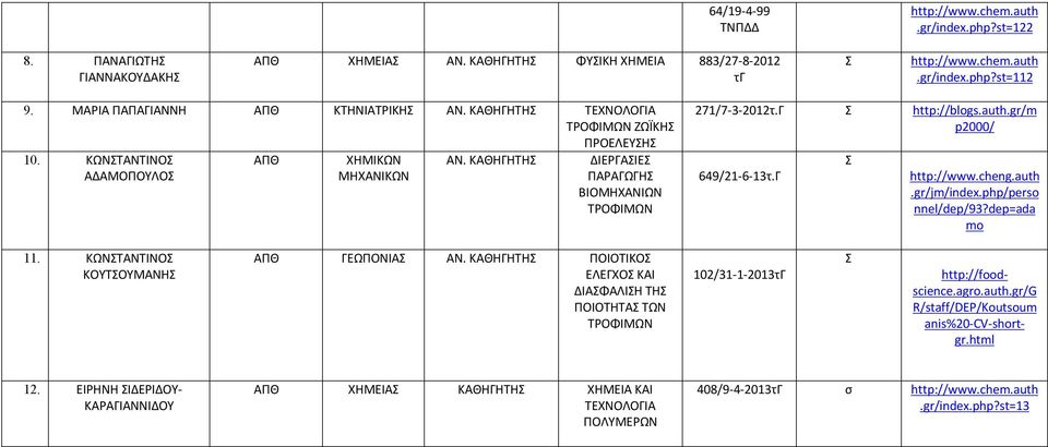 Γ http://www.cheng.auth.gr/jm/index.php/perso nnel/dep/93?dep=ada mo 11. ΚΩΝΤΑΝΤΙΝΟ ΚΟΥΤΟΥΜΑΝΗ ΑΠΘ ΓΕΩΠΟΝΙΑ ΑΝ.