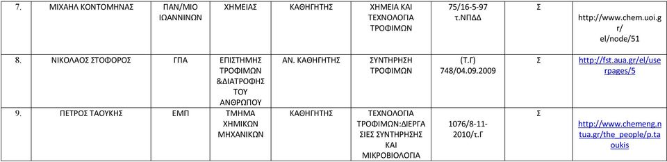 ΠΕΤΡΟ ΤΑΟΥΚΗ ΕΜΠ ΑΝ. ΚΑΘΗΓΗΤΗ ΚΑΘΗΓΗΤΗ ΥΝΤΗΡΗΗ :ΔΙΕΡΓΑ ΙΕ ΥΝΤΗΡΗΗ ΚΑΙ ΜΙΚΡΟΒΙΟΛΟΓΙΑ (Τ.