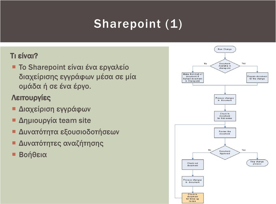μέσα σε μία ομάδα ή σε ένα έργο.