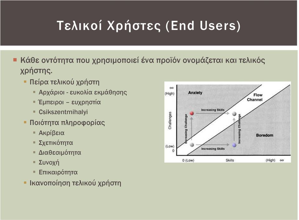 Πείρα τελικού χρήστη Αρχάριοι - ευκολία εκμάθησης Έμπειροι ευχρηστία