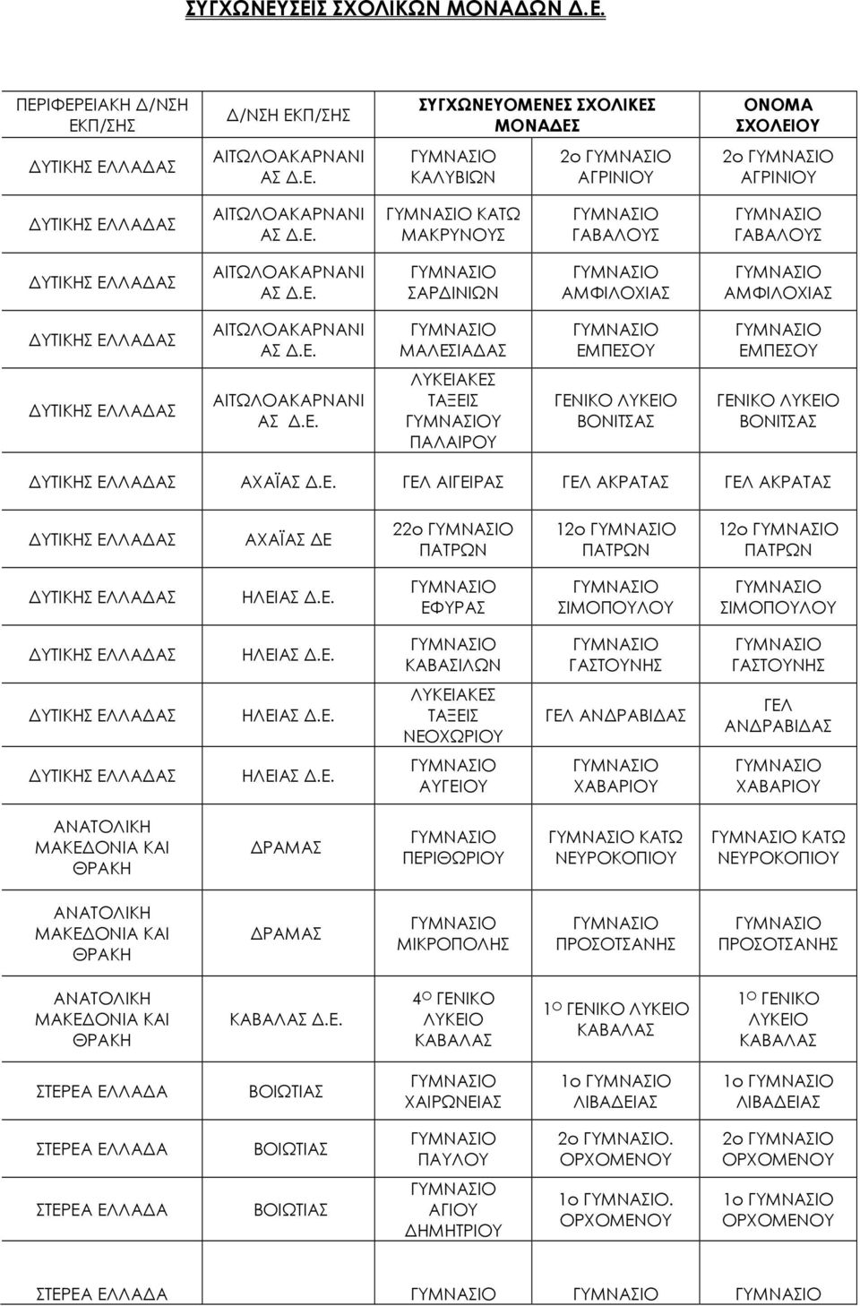 ΕΦΥΡΑΣ ΣΙΜΟΠΟΥΛΟΥ ΣΙΜΟΠΟΥΛΟΥ ΗΛΕΙΑΣ ΚΑΒΑΣΙΛΩΝ ΓΑΣΤΟΥΝΗΣ ΓΑΣΤΟΥΝΗΣ ΗΛΕΙΑΣ ΝΕΟΧΩΡΙΟΥ ΓΕΛ ΑΝ ΡΑΒΙ ΑΣ ΓΕΛ ΑΝ ΡΑΒΙ ΑΣ ΗΛΕΙΑΣ ΑΥΓΕΙΟΥ ΧΑΒΑΡΙΟΥ ΧΑΒΑΡΙΟΥ ΑΝΑΤΟΛΙΚΗ ΜΑΚΕ ΟΝΙΑ ΚΑΙ ΘΡΑΚΗ ΡΑΜΑΣ ΠΕΡΙΘΩΡΙΟΥ ΚΑΤΩ