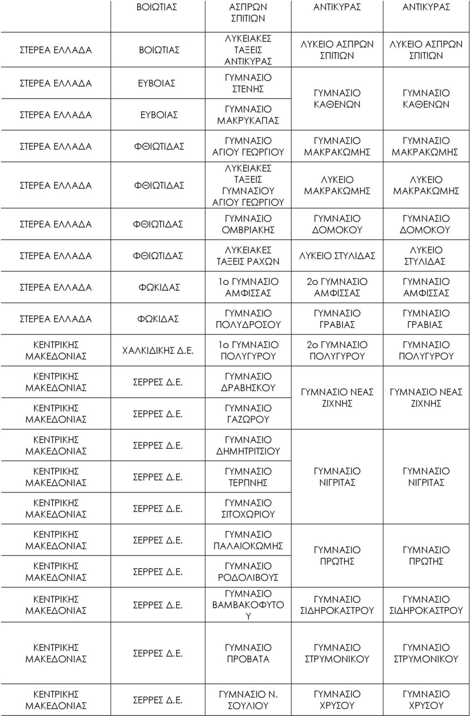 ΑΜΦΙΣΣΑΣ 2ο ΑΜΦΙΣΣΑΣ ΑΜΦΙΣΣΑΣ ΦΩΚΙ ΑΣ ΠΟΛΥ ΡΟΣΟΥ ΓΡΑΒΙΑΣ ΓΡΑΒΙΑΣ ΧΑΛΚΙ ΙΚΗΣ 1ο ΠΟΛΥΓΥΡΟΥ 2ο ΠΟΛΥΓΥΡΟΥ ΠΟΛΥΓΥΡΟΥ ΡΑΒΗΣΚΟΥ ΓΑΖΩΡΟΥ ΝΕΑΣ ΖΙΧΝΗΣ ΝΕΑΣ ΖΙΧΝΗΣ