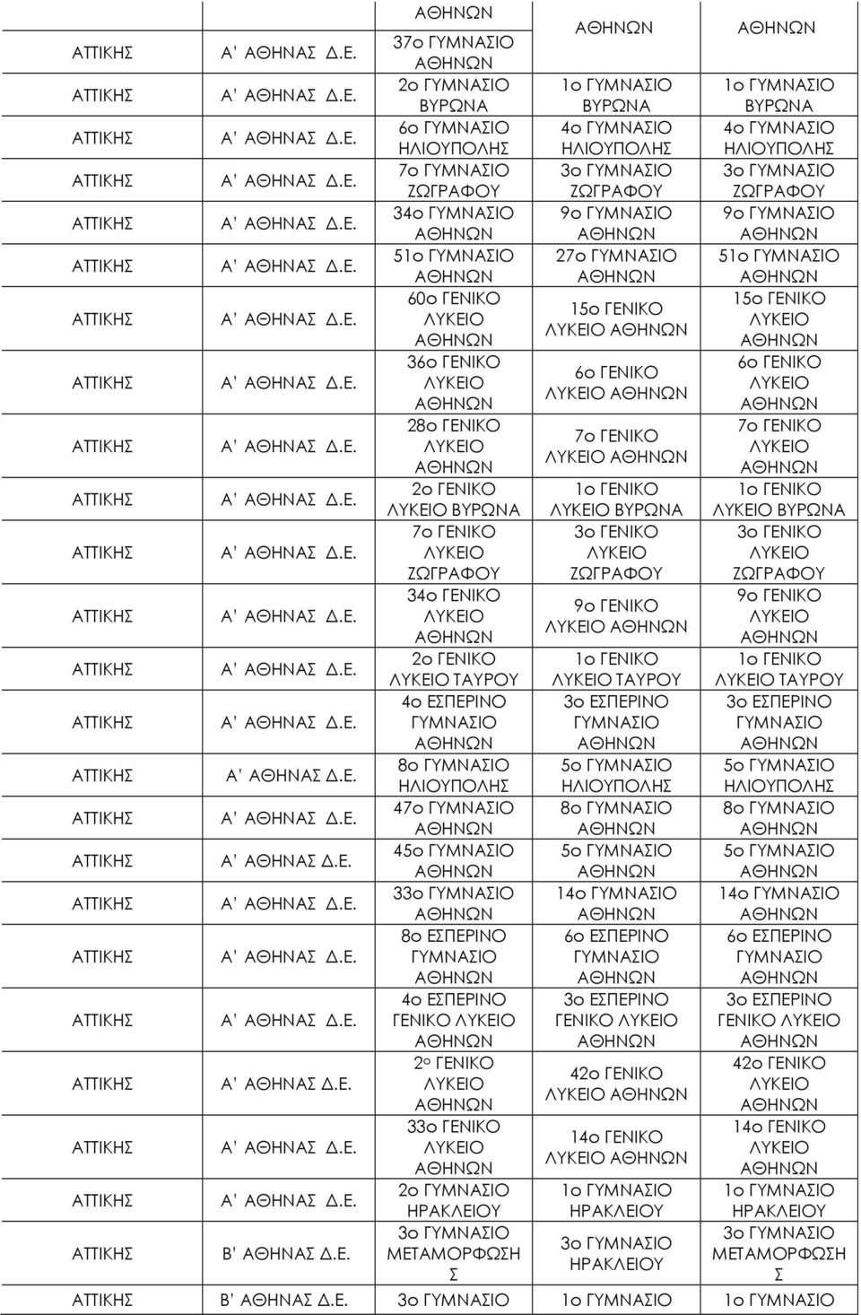 ΓΕΝΙΚΟ ΤΑΥΡΟΥ 3ο 5ο 8ο 5ο 14ο 6ο 3ο ΓΕΝΙΚΟ 4 14ο ΓΕΝΙΚΟ 1ο ΗΡΑΚΛΕΙΟΥ 3ο ΗΡΑΚΛΕΙΟΥ 1ο ΒΥΡΩΝΑ 4ο 3ο 9ο 51ο 15ο ΓΕΝΙΚΟ 6ο