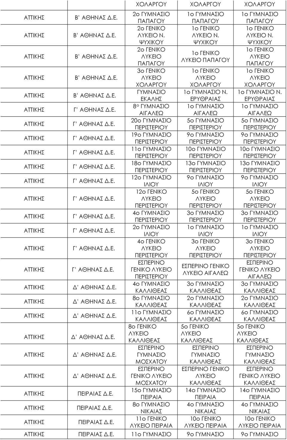 ΨΥΧΙΚΟΥ ΧΟΛΑΡΓΟΥ ΕΚΑΛΗΣ 8 ο ΑΙΓΑΛΕΩ 20ο 19ο 11ο 18ο 12ο 1 4ο 2ο 4ο ΓΕΝΙΚΟ ΓΕΝΙΚΟ 4ο 8ο 11ο 8ο ΓΕΝΙΚΟ ΜΟΣΧΑΤΟΥ ΓΕΝΙΚΟ ΜΟΣΧΑΤΟΥ 15ο 8ο 1 1ο Ν. ΨΥΧΙΚΟΥ ΧΟΛΑΡΓΟΥ 1ο Ν.
