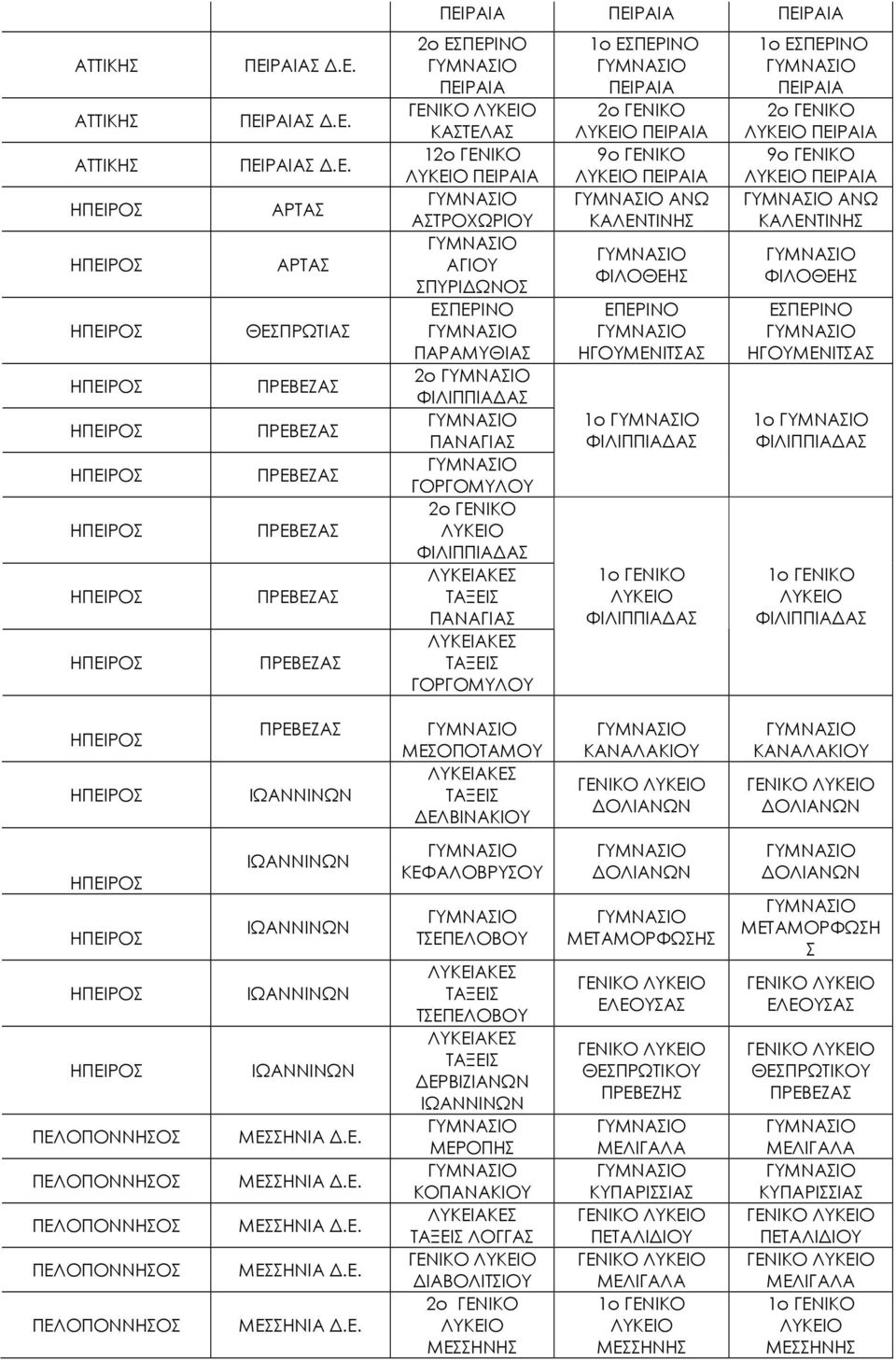 ΜΕΣΣΗΝΙΑ ΜΕΣΣΗΝΙΑ ΚΕΦΑΛΟΒΡΥΣΟΥ ΤΣΕΠΕΛΟΒΟΥ ΤΣΕΠΕΛΟΒΟΥ ΕΡΒΙΖΙΑΝΩΝ ΜΕΡΟΠΗΣ ΚΟΠΑΝΑΚΙΟΥ ΛΟΓΓΑΣ ΓΕΝΙΚΟ ΙΑΒΟΛΙΤΣΙΟΥ ΜΕΣΣΗΝΗΣ ΟΛΙΑΝΩΝ ΜΕΤΑΜΟΡΦΩΣΗΣ ΓΕΝΙΚΟ ΕΛΕΟΥΣΑΣ ΓΕΝΙΚΟ ΘΕΣΠΡΩΤΙΚΟΥ