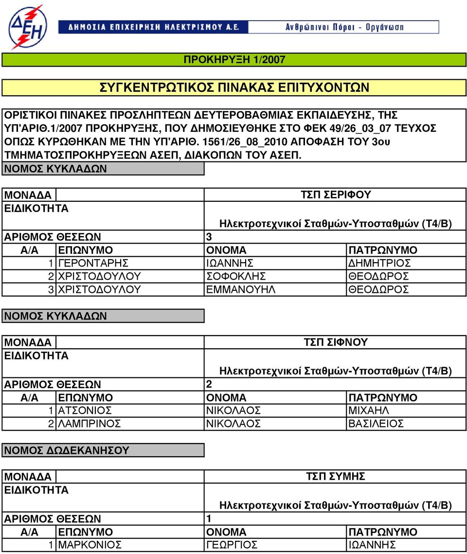 ΩΡΟΣ ΤΣΠ ΣΙΦΝΟΥ ΑΤΣΟΝΙΟΣ ΝΙΚΟΛΑΟΣ ΜΙΧΑΗΛ ΛΑΜΠΡΙΝΟΣ