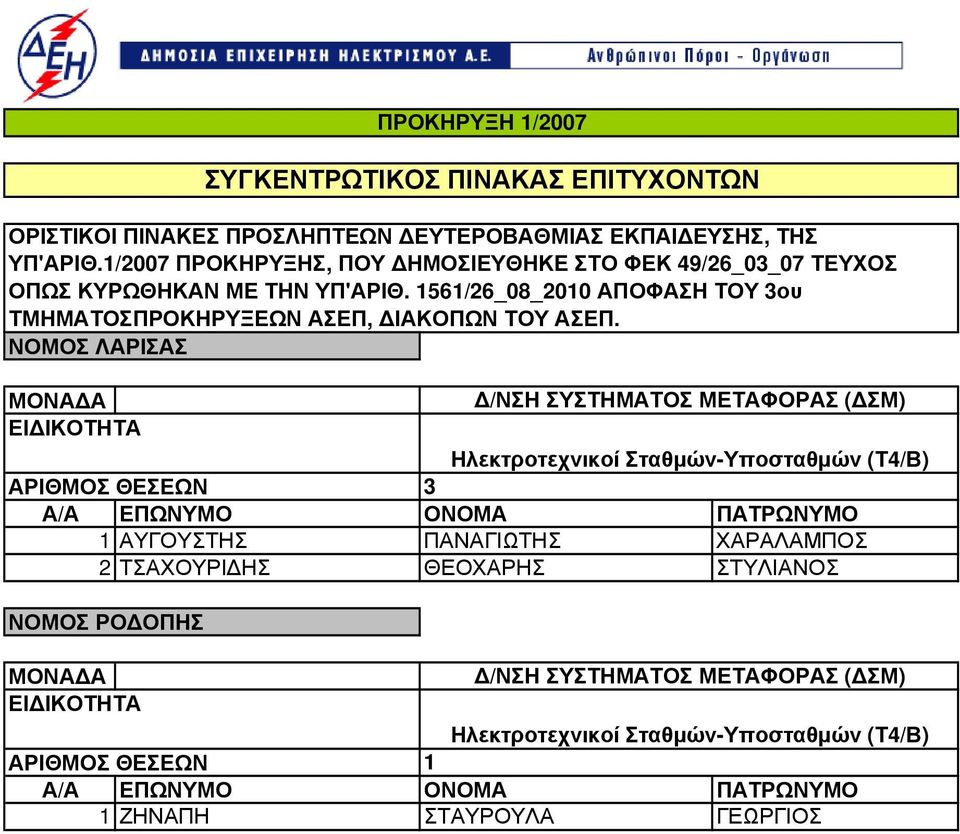 ΤΣΑΧΟΥΡΙ ΗΣ ΘΕΟΧΑΡΗΣ ΣΤΥΛΙΑΝΟΣ