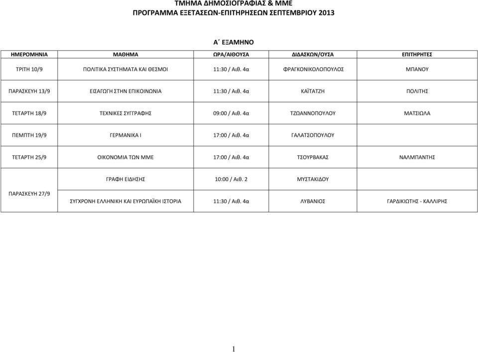 4α ΚΑΪΤΑΤΖΗ ΠΟΛΙΤΗΣ ΤΕΤΑΡΤΗ 18/9 ΤΕΧΝΙΚΕΣ ΣΥΓΓΡΑΦΗΣ 09:00 / Αιθ. 4α ΤΖΩΑΝΝΟΠΟΥΛΟΥ ΜΑΤΣΙΩΛΑ ΠΕΜΠΤΗ 19/9 ΓΕΡΜΑΝΙΚΑ Ι 17:00 / Αιθ.