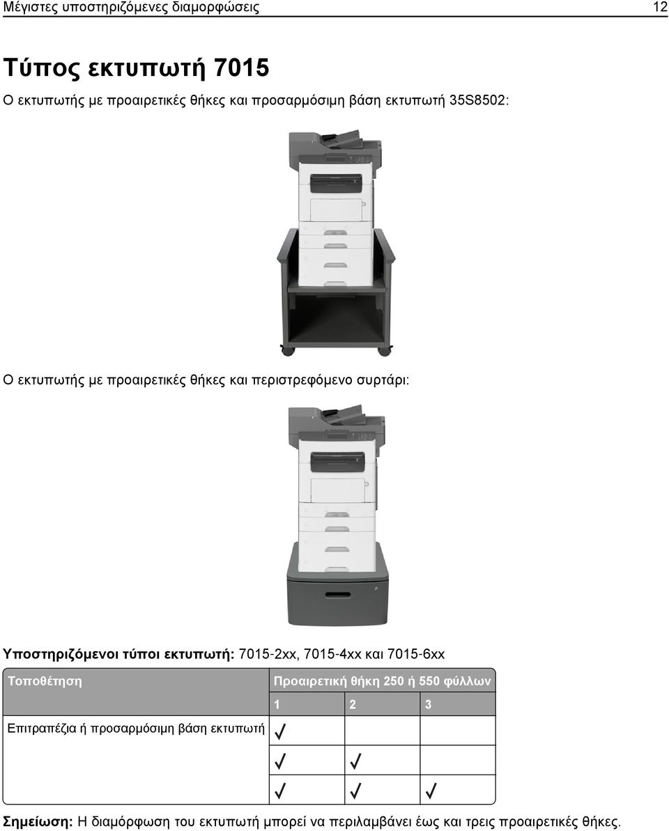 Υποστηριζόμενοι τύποι εκτυπωτή: 7015 2xx, 7015 4xx και 7015 6xx Τοποθέτηση Επιτραπέζια ή προσαρμόσιμη βάση