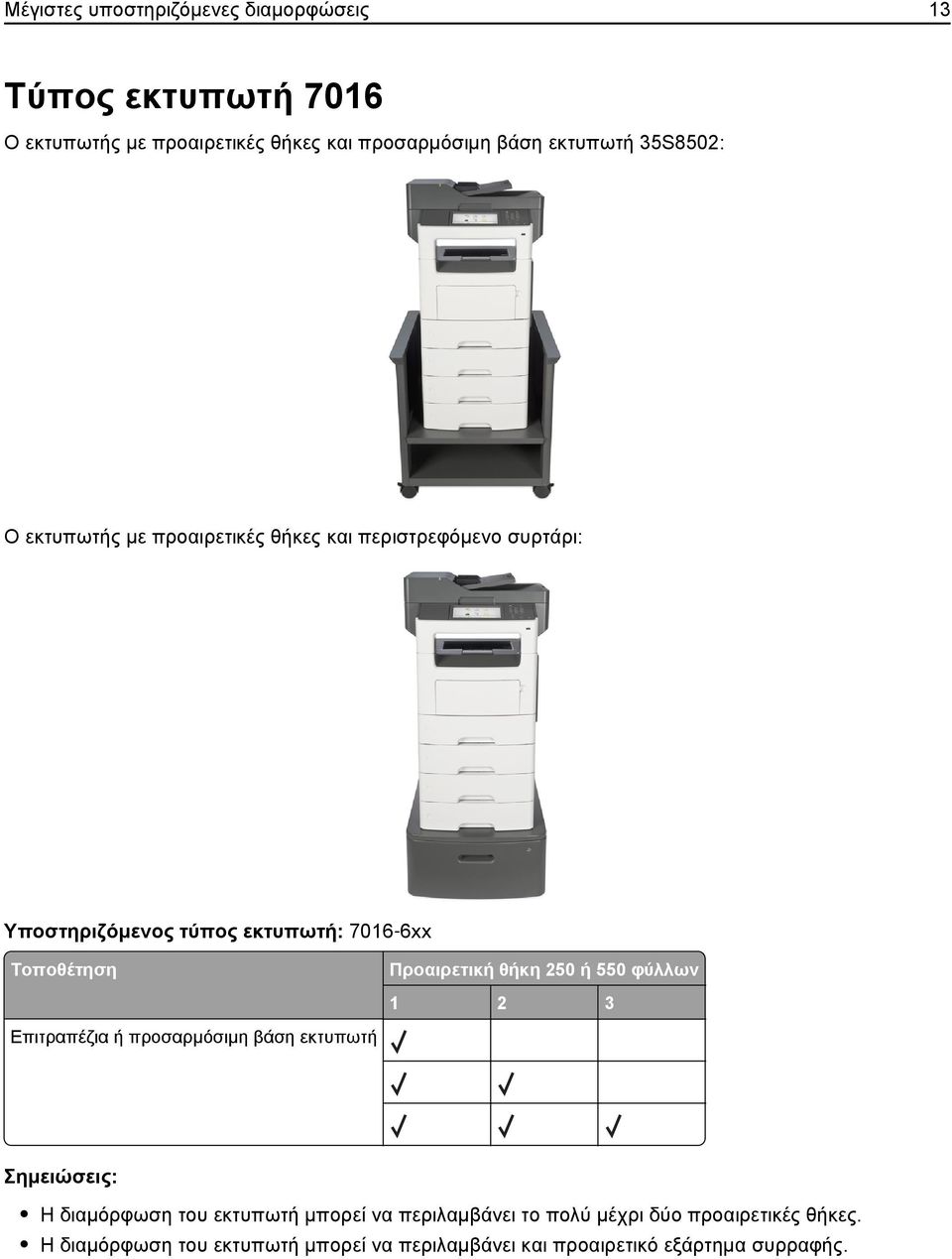 Τοποθέτηση Επιτραπέζια ή προσαρμόσιμη βάση εκτυπωτή θήκη 250 ή 550 φύλλων 1 2 3 Σημειώσεις: Η διαμόρφωση του εκτυπωτή μπορεί