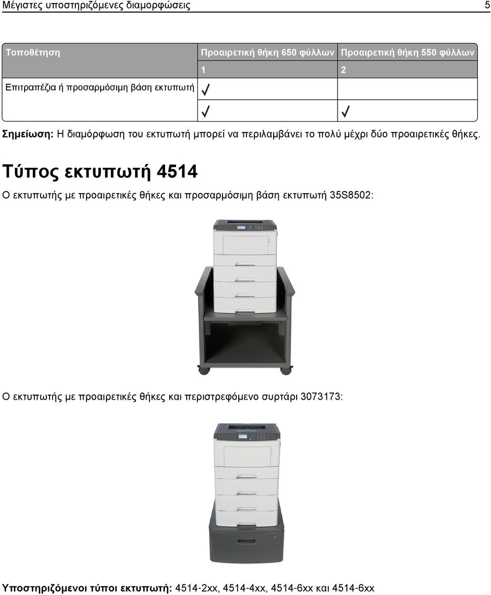 Τύπος εκτυπωτή 4514 Ο εκτυπωτής με προαιρετικές θήκες και προσαρμόσιμη βάση εκτυπωτή 35S8502: Ο εκτυπωτής με