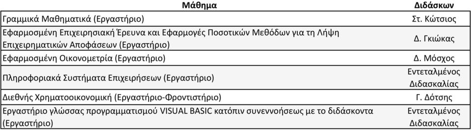 (Εργαστήριο) Διεθνής Χρηματοοικονομική (Εργαστήριο Φροντιστήριο) Εργαστήριο γλώσσας προγραμματισμού VISUAL BASIC κατόπιν