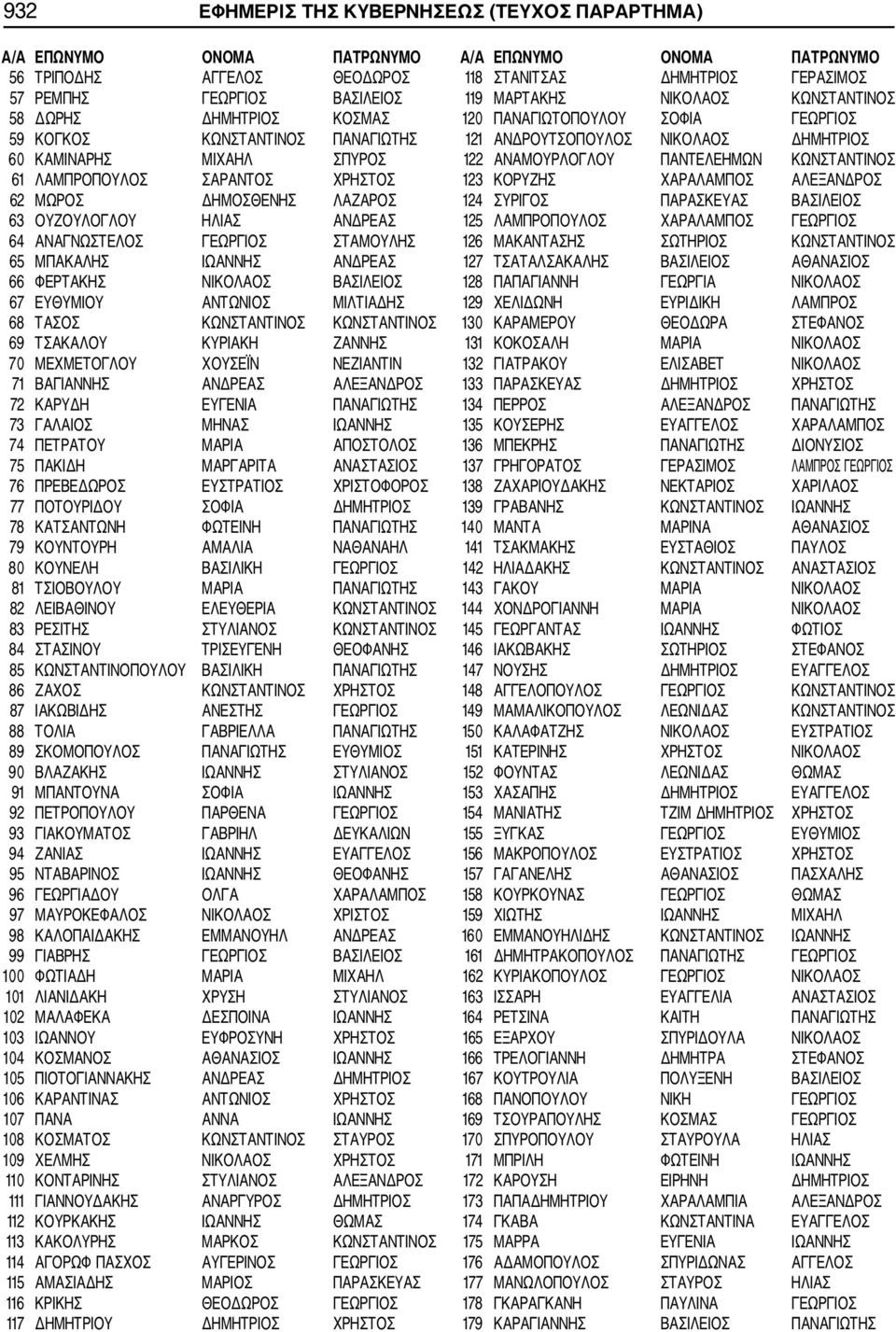 ΑΝΤΩΝΙΟΣ ΜΙΛΤΙΑΔΗΣ 68 ΤΑΣΟΣ ΚΩΝΣΤΑΝΤΙΝΟΣ ΚΩΝΣΤΑΝΤΙΝΟΣ 69 ΤΣΑΚΑΛΟΥ ΚΥΡΙΑΚΗ ΖΑΝΝΗΣ 70 ΜΕΧΜΕΤΟΓΛΟΥ ΧΟΥΣΕΪΝ ΝΕΖΙΑΝΤΙΝ 71 ΒΑΓΙΑΝΝΗΣ ΑΝΔΡΕΑΣ ΑΛΕΞΑΝΔΡΟΣ 72 ΚΑΡΥΔΗ ΕΥΓΕΝΙΑ ΠΑΝΑΓΙΩΤΗΣ 73 ΓΑΛΑΙΟΣ ΜΗΝΑΣ ΙΩΑΝΝΗΣ