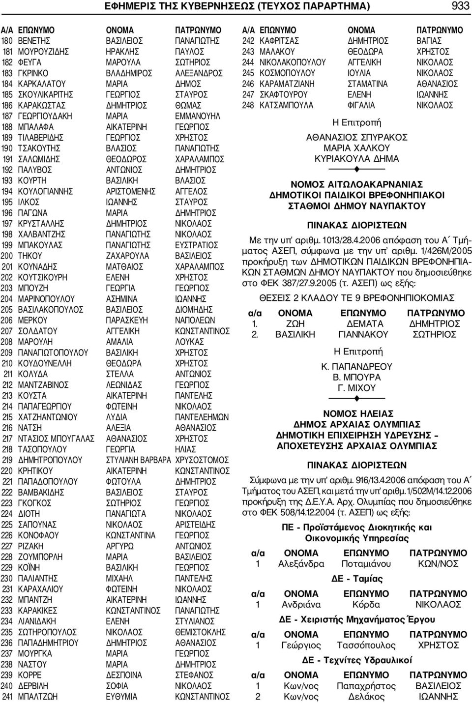 191 ΣΑΛΩΜΙΔΗΣ ΘΕΟΔΩΡΟΣ ΧΑΡΑΛΑΜΠΟΣ 192 ΠΑΛΥΒΟΣ ΑΝΤΩΝΙΟΣ ΔΗΜΗΤΡΙΟΣ 193 ΚΟΥΡΤΗ ΒΑΣΙΛΙΚΗ ΒΛΑΣΙΟΣ 194 ΚΟΥΛΟΓΙΑΝΝΗΣ ΑΡΙΣΤΟΜΕΝΗΣ ΑΓΓΕΛΟΣ 195 ΙΛΚΟΣ ΙΩΑΝΝΗΣ ΣΤΑΥΡΟΣ 196 ΠΑΓΩΝΑ ΜΑΡΙΑ ΔΗΜΗΤΡΙΟΣ 197 ΚΡΥΣΤΑΛΛΗΣ