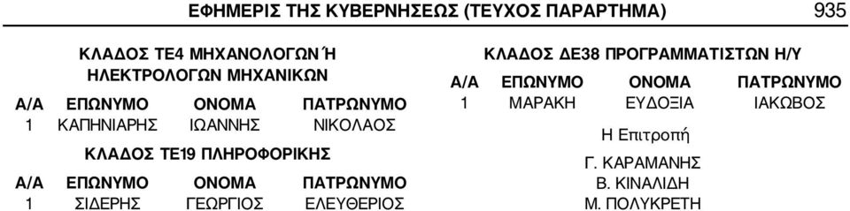 ΚΛΑΔΟΣ ΤΕ19 ΠΛΗΡΟΦΟΡΙΚΗΣ 1 ΣΙΔΕΡΗΣ ΓΕΩΡΓΙΟΣ ΕΛΕΥΘΕΡΙΟΣ ΚΛΑΔΟΣ ΔΕ38